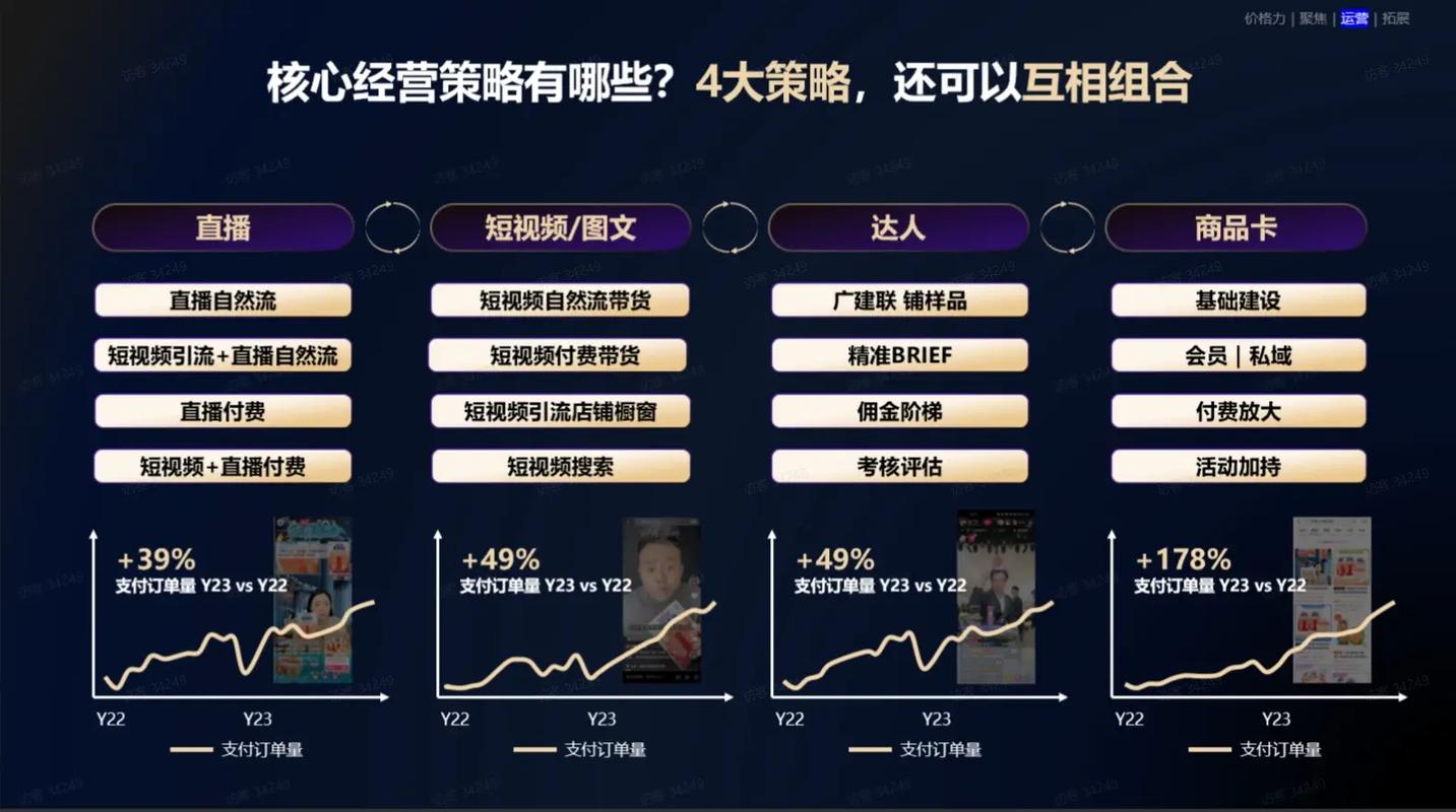 抖音主页浏览量、播放量与内容质量的关系,如何优化抖音运营?