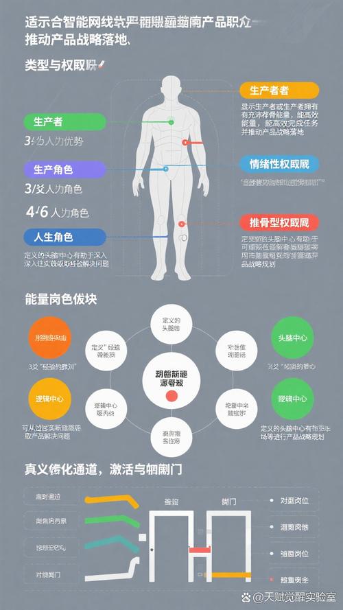 脸部社交网络，从AI到未来，灵魂网络的未来该如何布局？