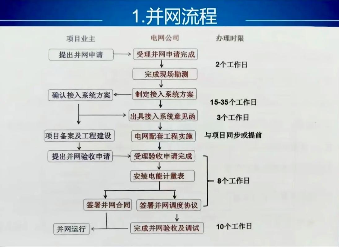 如何高效完成网站建设作业