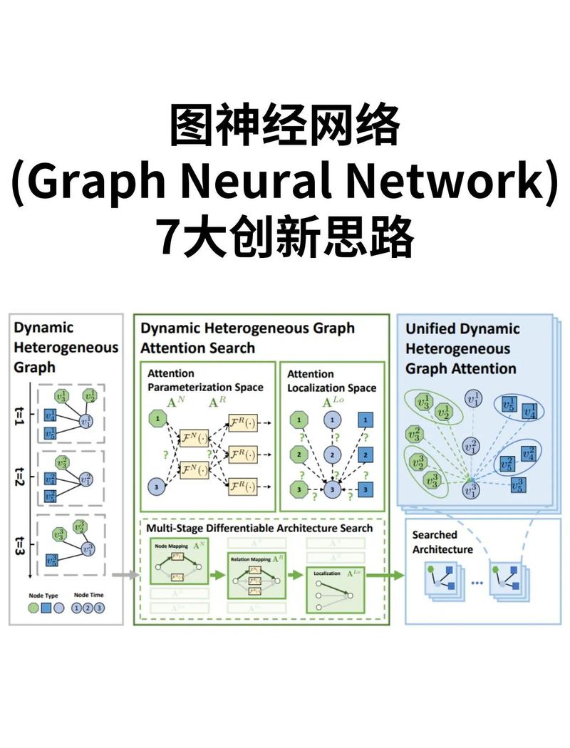 科技驱动的未来规划，NetEase云网的未来展望