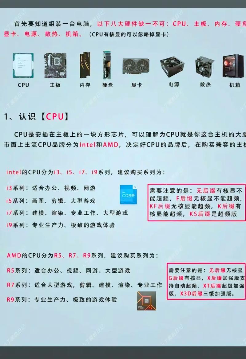 如何组装电脑配置？从硬件检查到使用指南