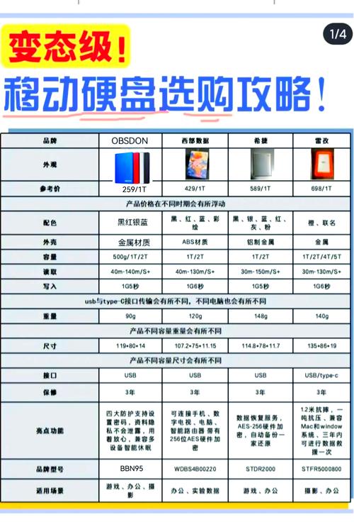 电脑硬盘报价指南，高效省钱的实用技巧