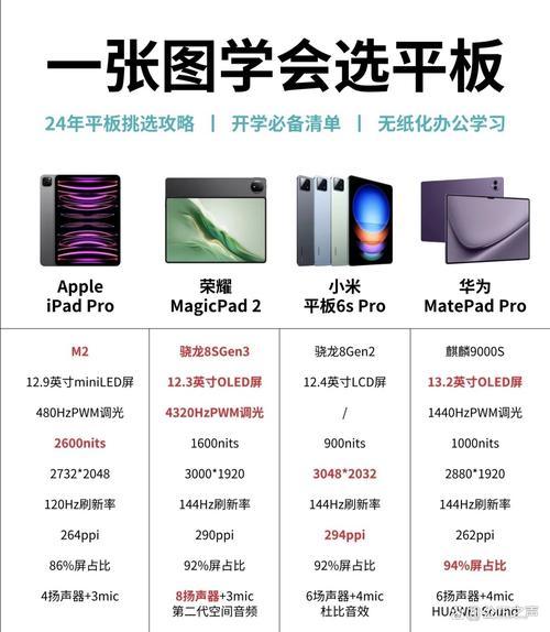 zoompad平板电脑，全面解析与实用技巧