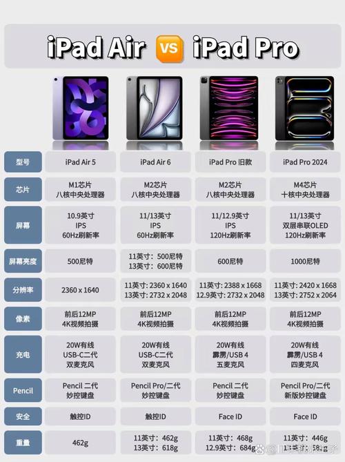 一、选购平板电脑的步骤