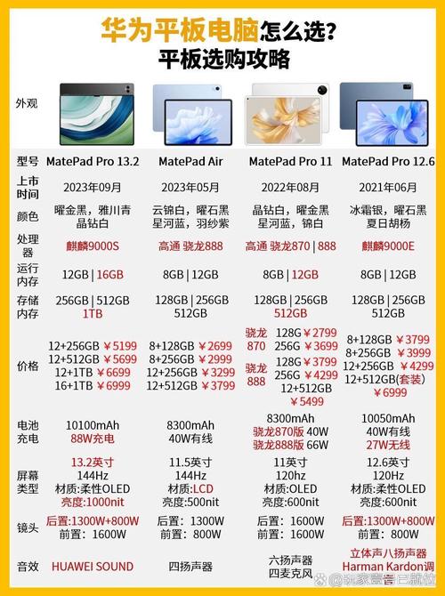 国产平板电脑排行榜，你的 picking 哪一家？