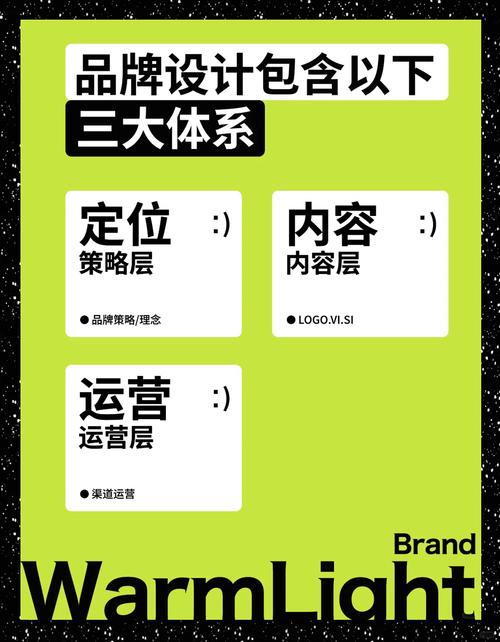 网站设计指南,从定位到运营