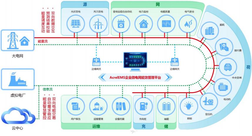绥化互联网优化服务有哪些类型？