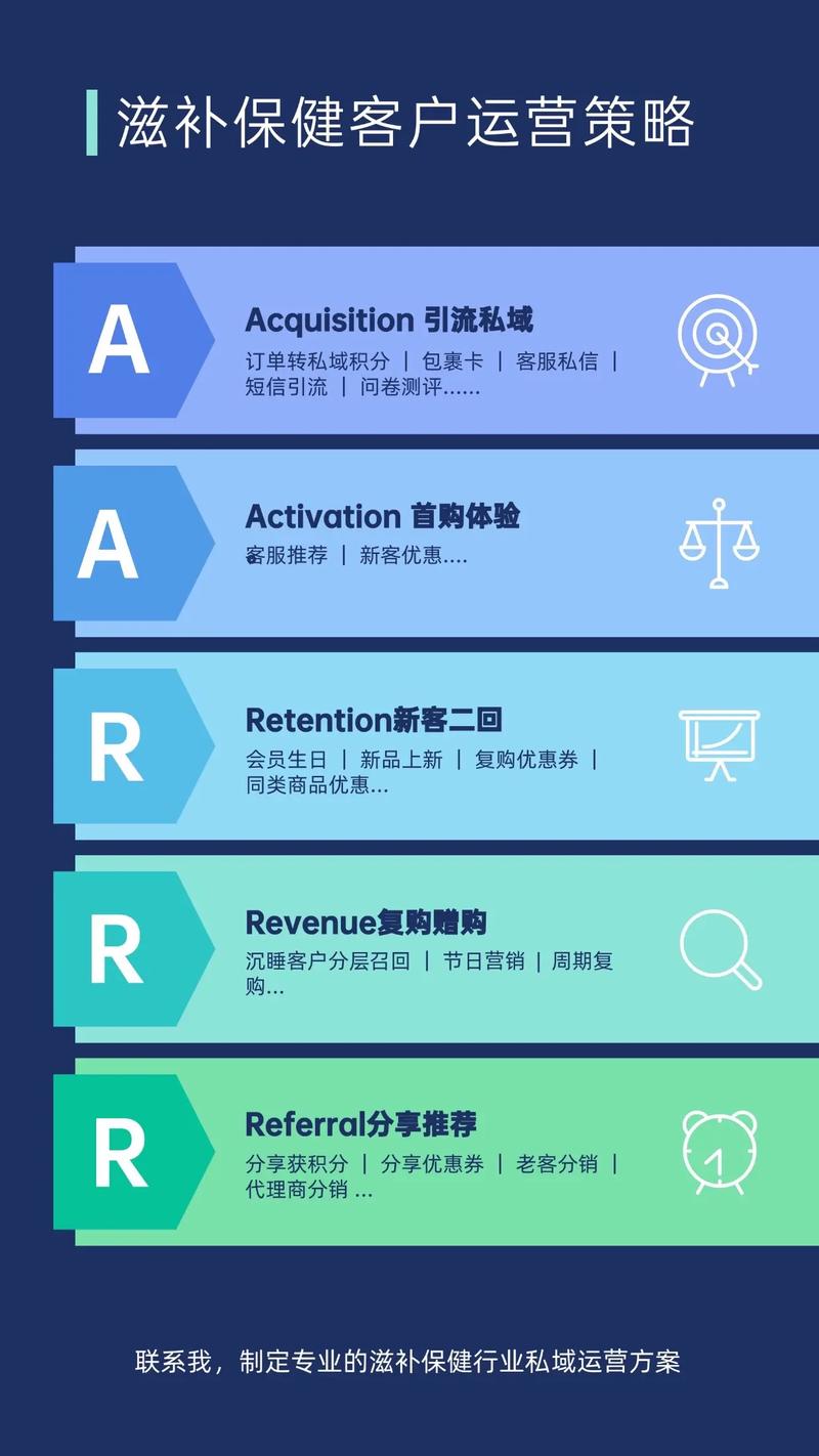 一、dy赞与用户互动的关系