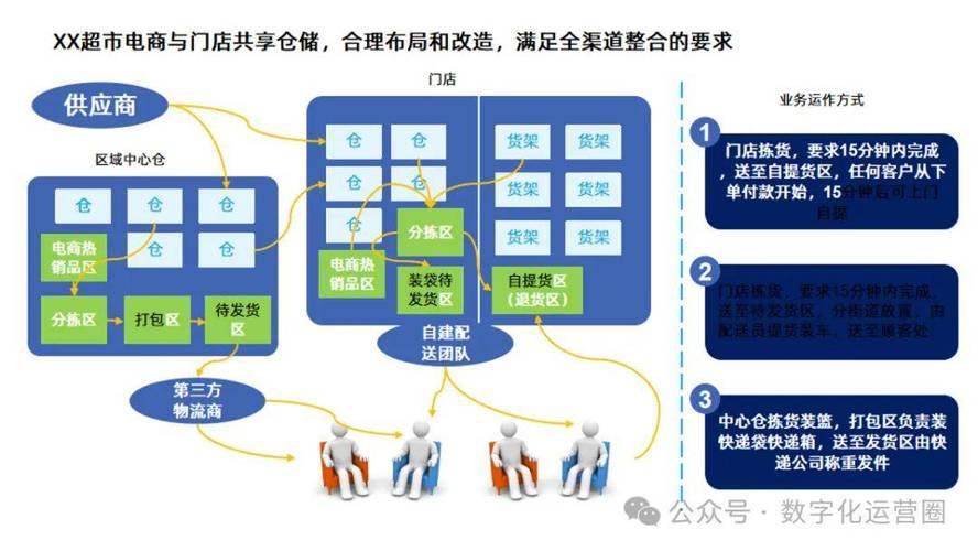 诸城电商建设方案