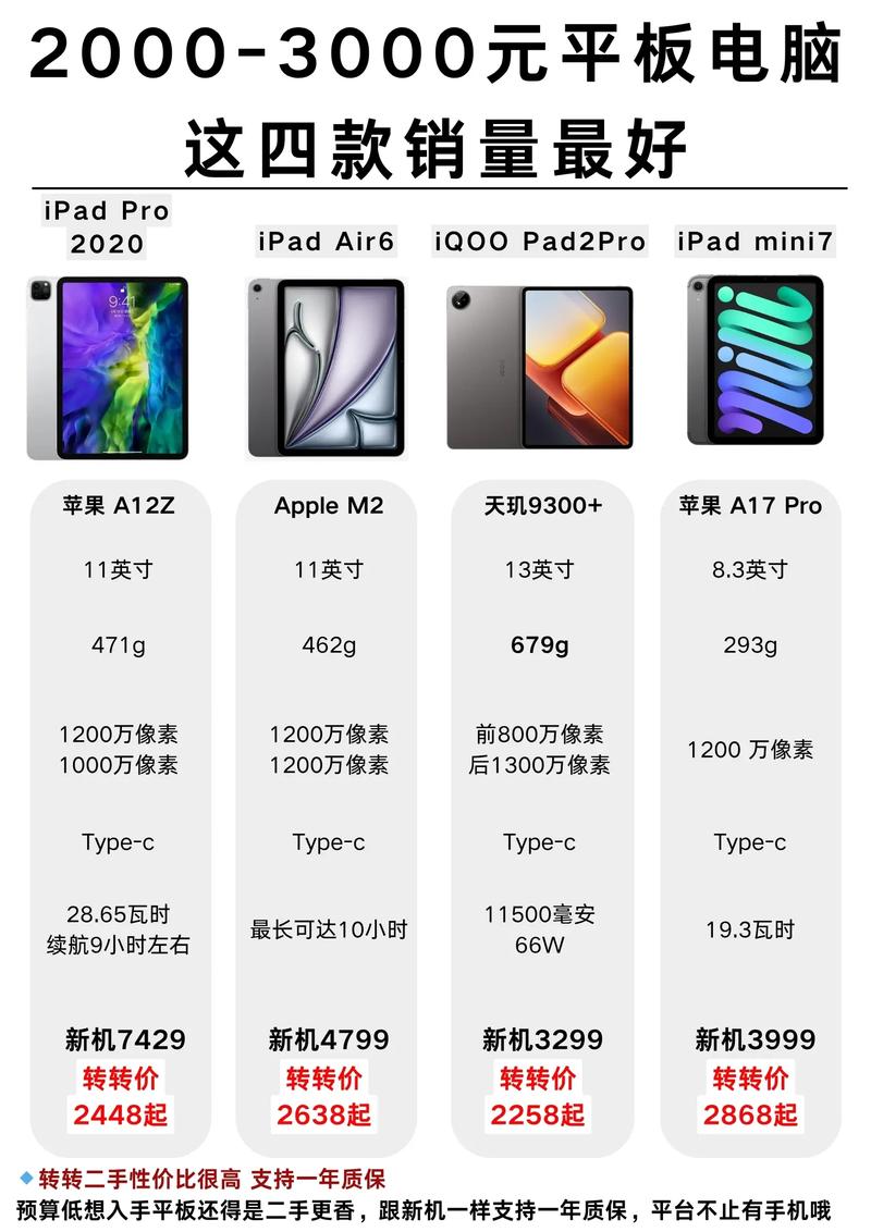 平板电脑,性价比之王