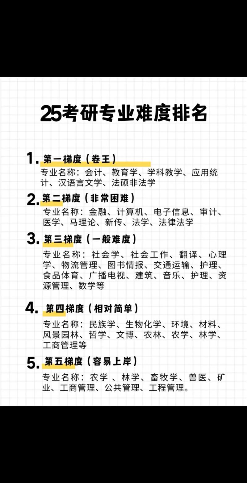1.小红书上的专业建议