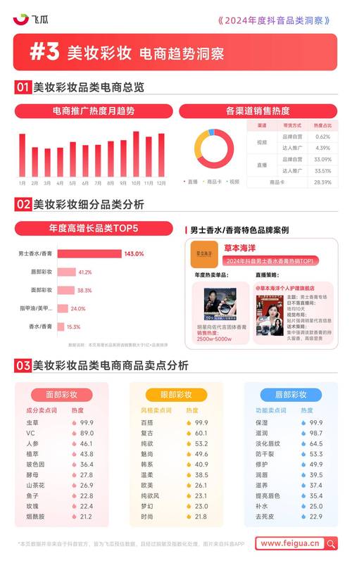 总结来说，抖音赞平台的信息来源通常来自第三方平台，价格可能因促销活动有所变化，而微信的浏览量问题更多是关于隐私保护。如果用户的问题有误或需要进一步澄清，请提供更多信息以便更好地帮助您