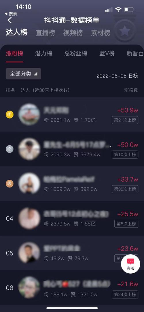 一、小赵抖音赞平台