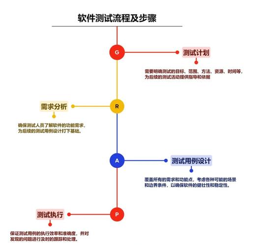 如何高效完成网页测试?从基础到优化,一步一步 guides you to success