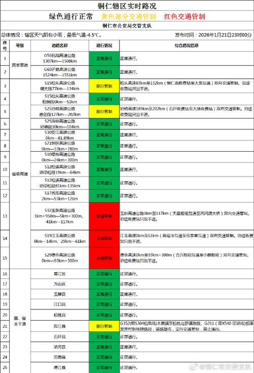 铜仁疫情大数据最新消息