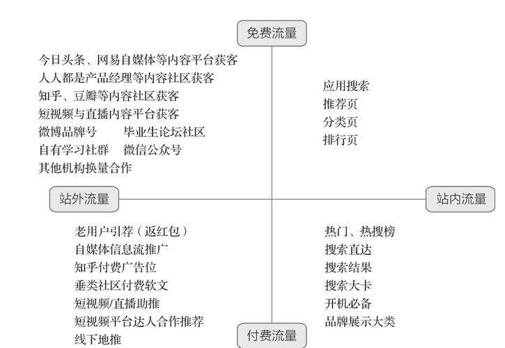 从流量分析看企业网络治理
