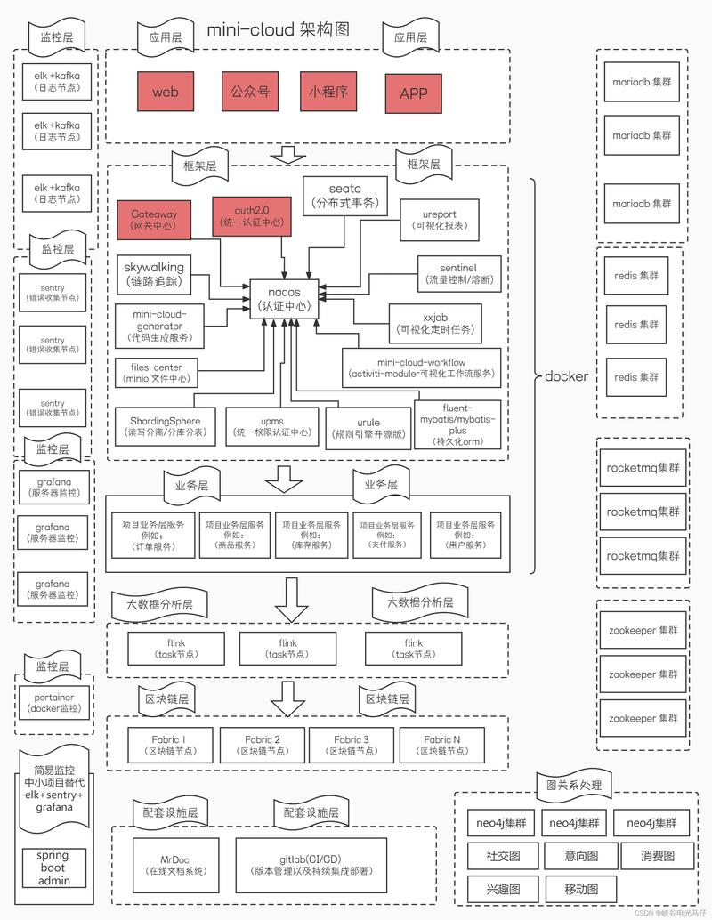 如何高效搭建网站,网站 Build Live 25