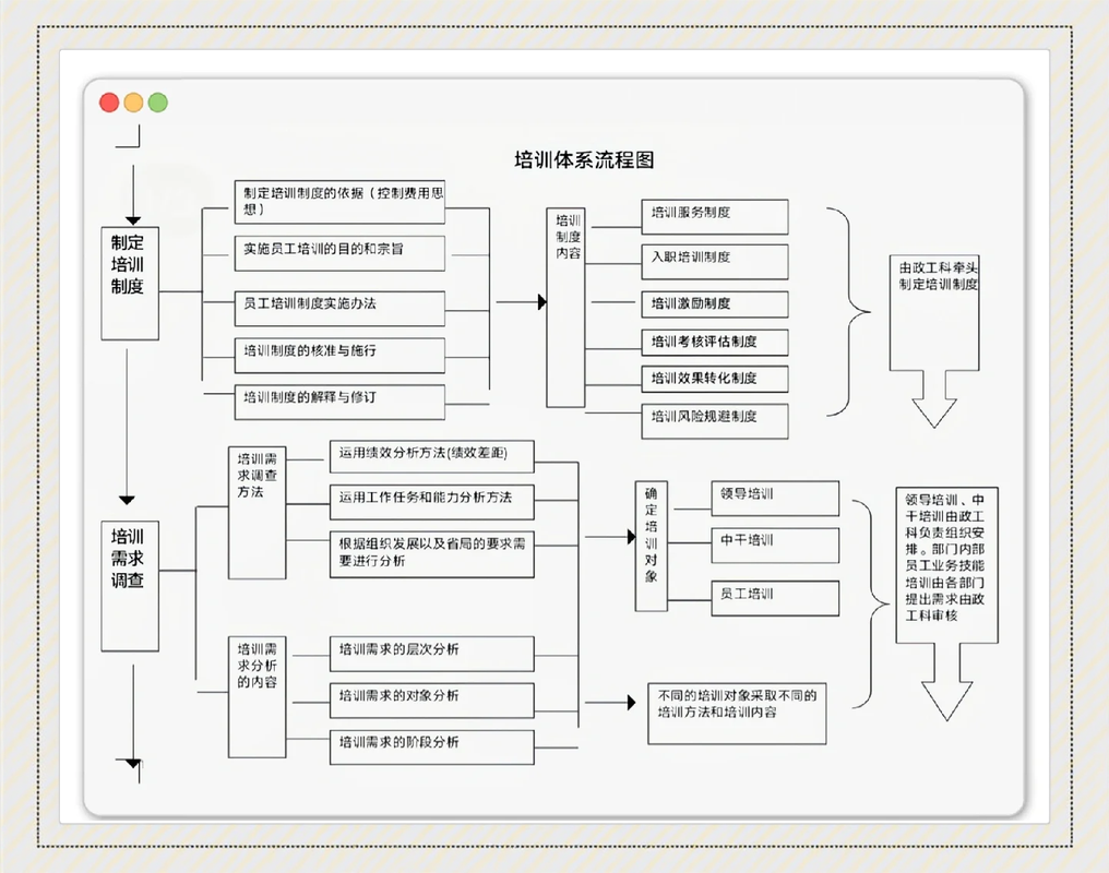 一、呼和浩特电脑培训班，专业课程体系，助力技术提升