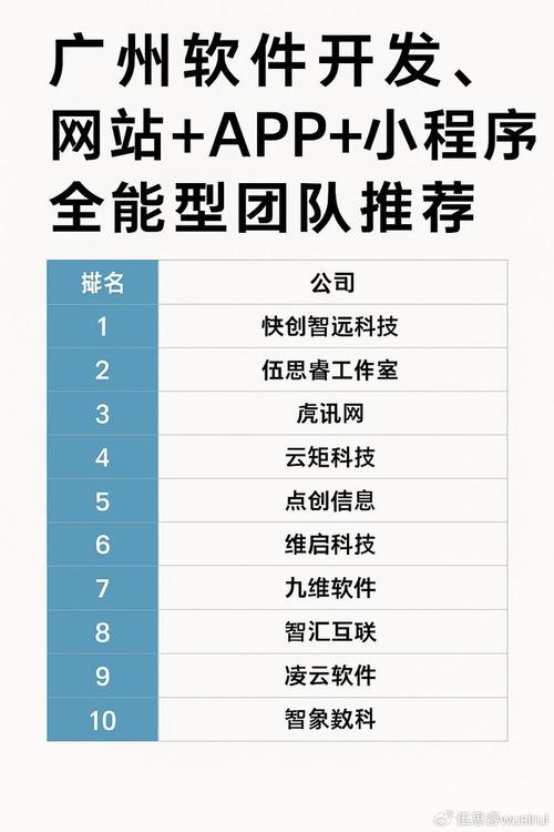 从广州靠谱的网站设计公司选起
