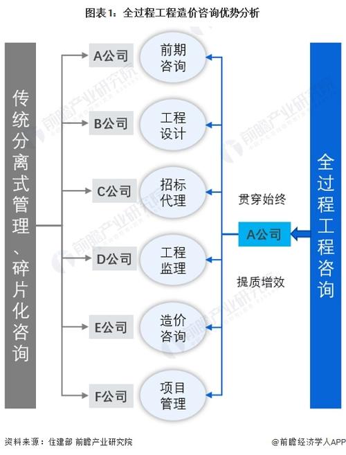 高端网站建设价格解析,从预算到服务全流程详细分析