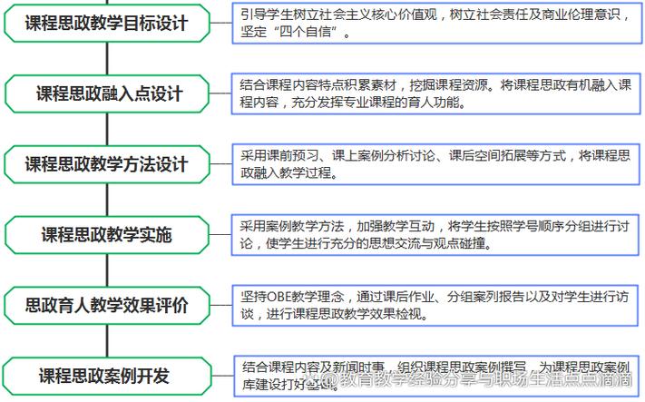 如何从案例中学习,一个专业的网站建设经验分享
