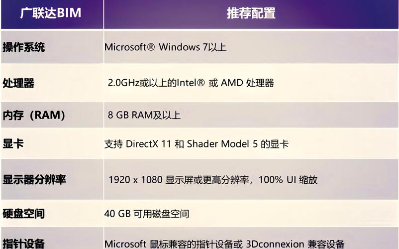 专业3D设计电脑配置指南
