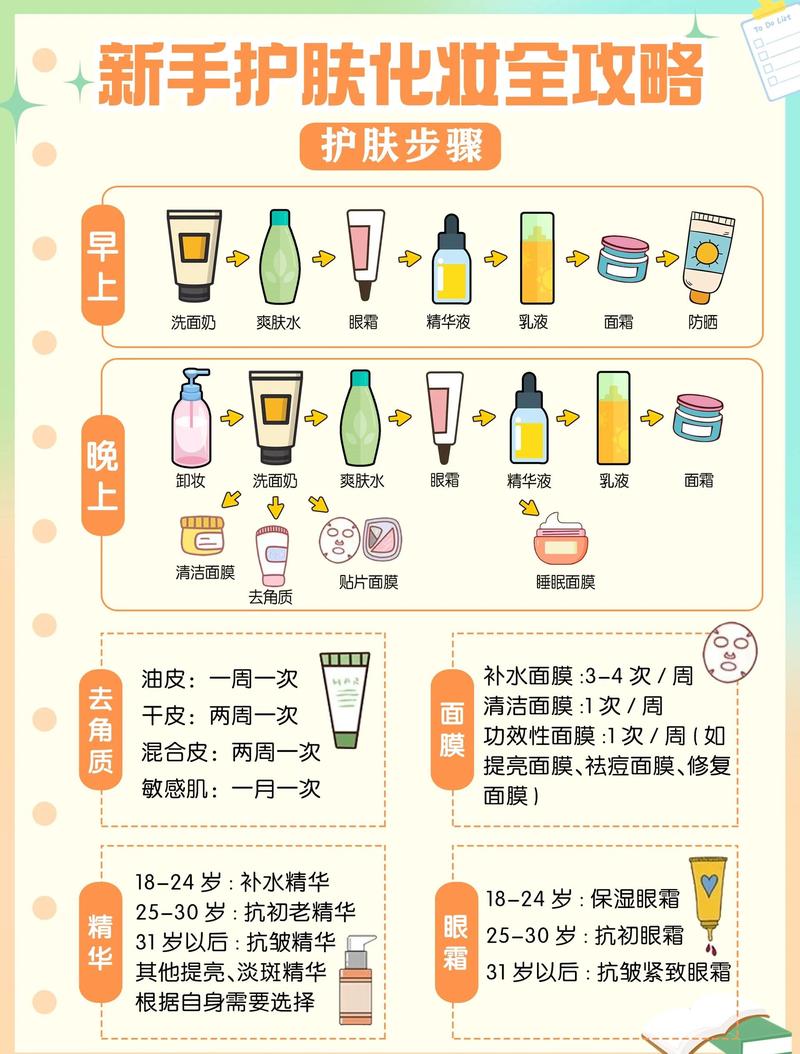 化妆品营销的黄金法则