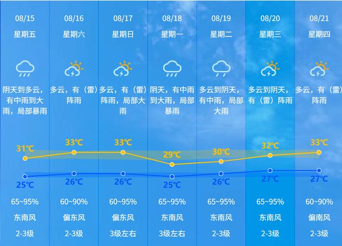 中山南地区作为广东省的重要区域,近期疫情形势严峻,相关部门已迅速部署,采取了一系列防控措施。为帮助读者全面了解疫情最新动态,特整理如下指南