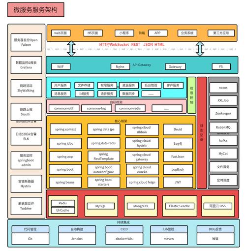 从入门到定制化网站，你必须了解服务器架构