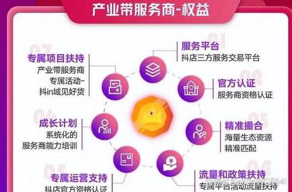 如何在抖音自助平台上实现超低价dy服务?