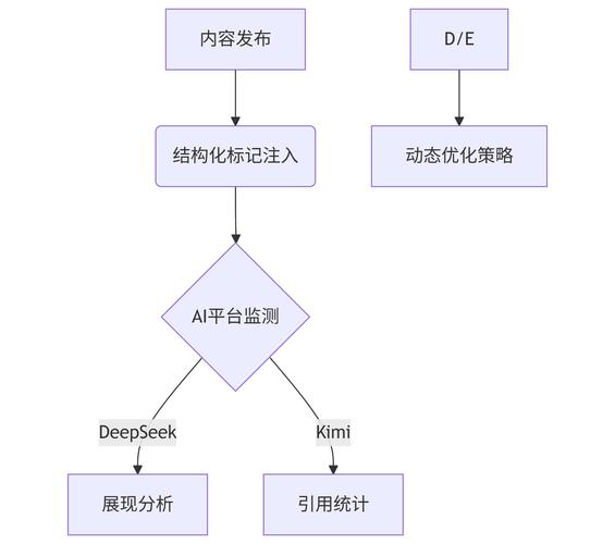 美橙经典案例，从设计到优化的全栈解决方案