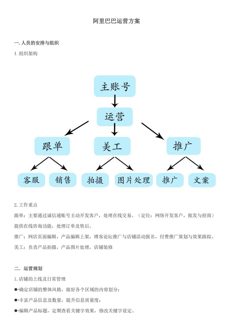 淘宝卖家必看指南,系统化运营策略