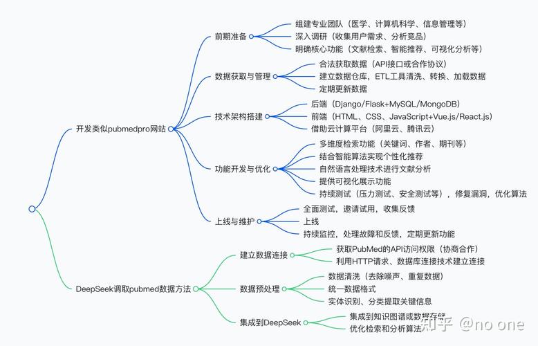 如何打造专业自适应网站?