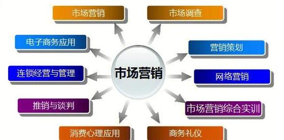 深度解析重庆营销策划，从数据分析到实战演练