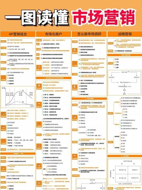 一、整合营销的定义与意义