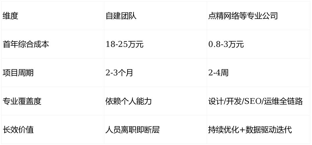 企业网站建设的成本分析与选择