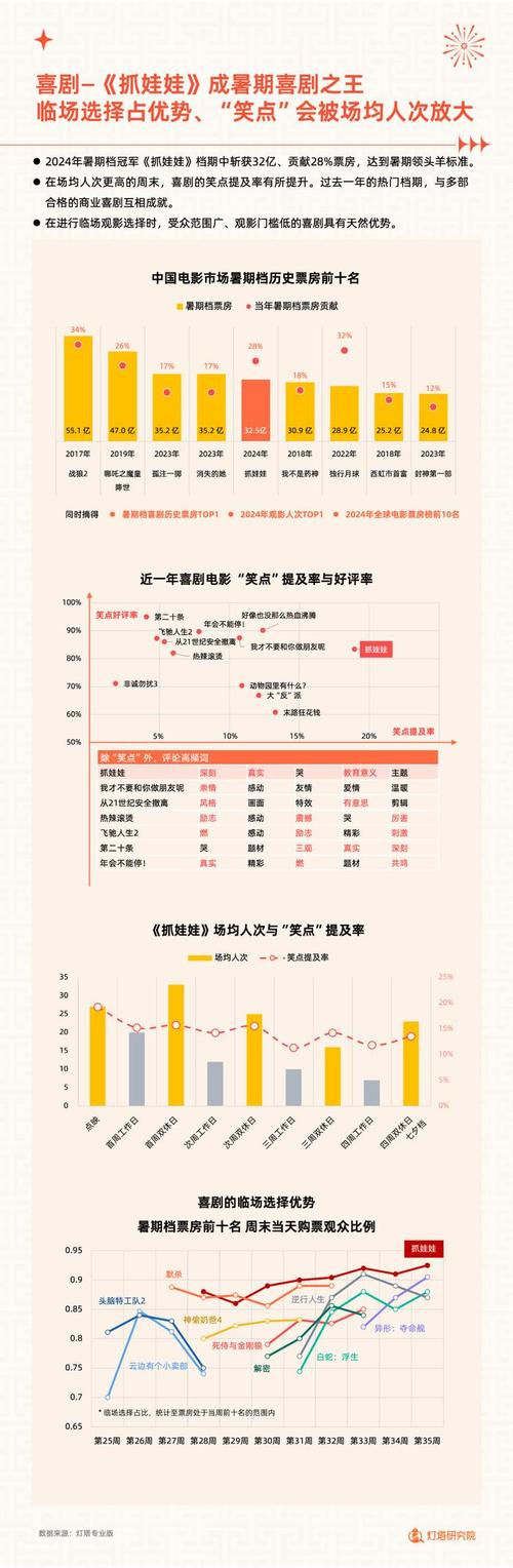 影视营销,从策略到行动的全维度