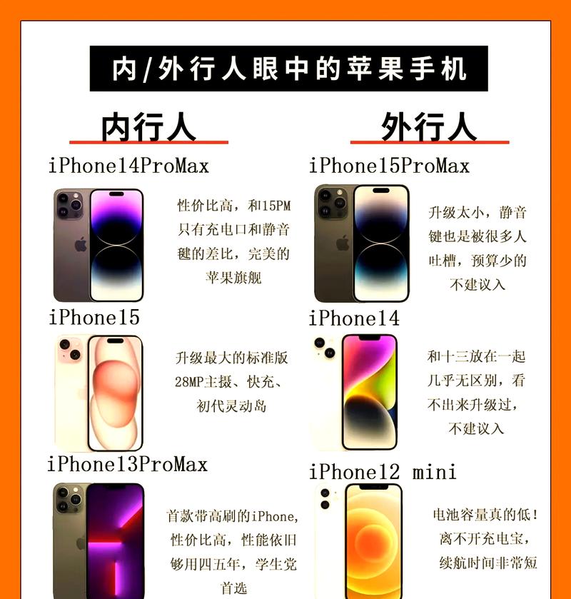 苹果平板电脑打电话指南 微电脑与光波炉区别