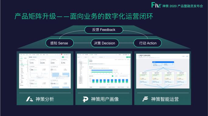 卡盟dy业务运营指南