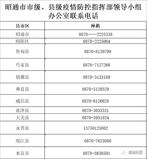 昭通回族同胞，疫情防控新指南