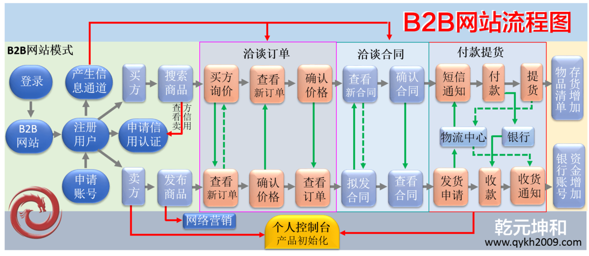 企业网站建设的基本步骤