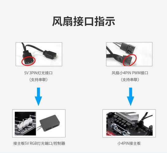 电脑风扇指南，如何选择最适合你的电脑硬件