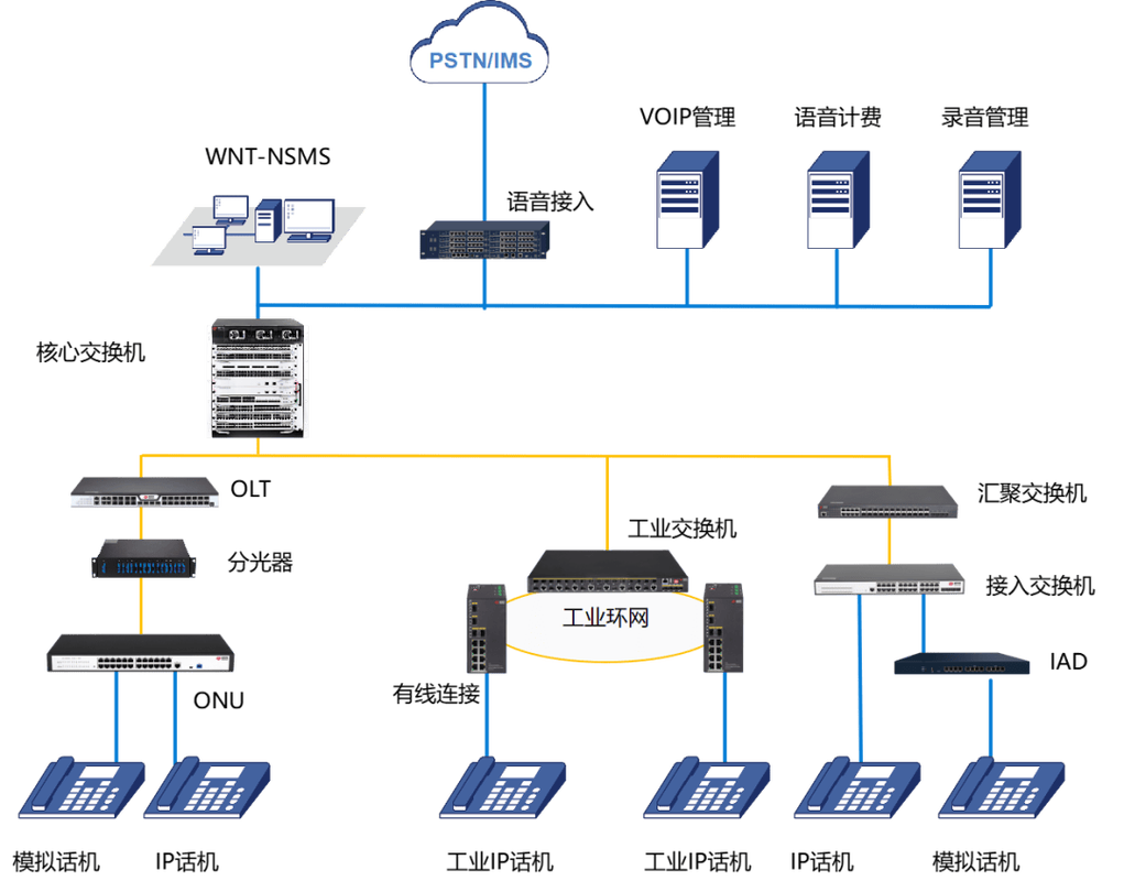 从零开始搭建网络服务器，构建高效可靠的网络架构