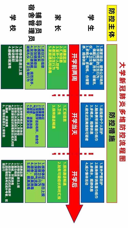 金湖黎城街道疫情最新消息，防控指南与重点人群解析