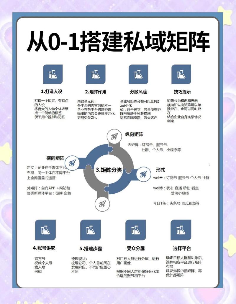 如何从零开始构建自媒体运营网站