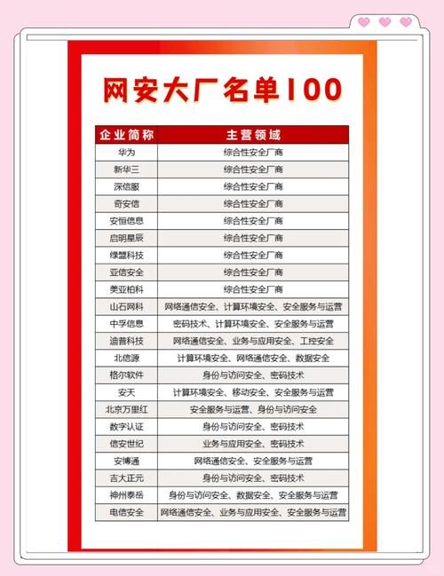 成都网络公司排行榜，选择一家好公司的关键因素