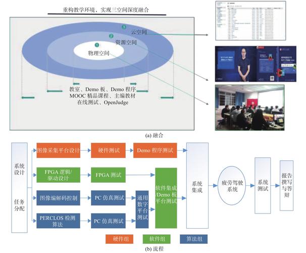 新万建设 Design，系统性设计框架的革新