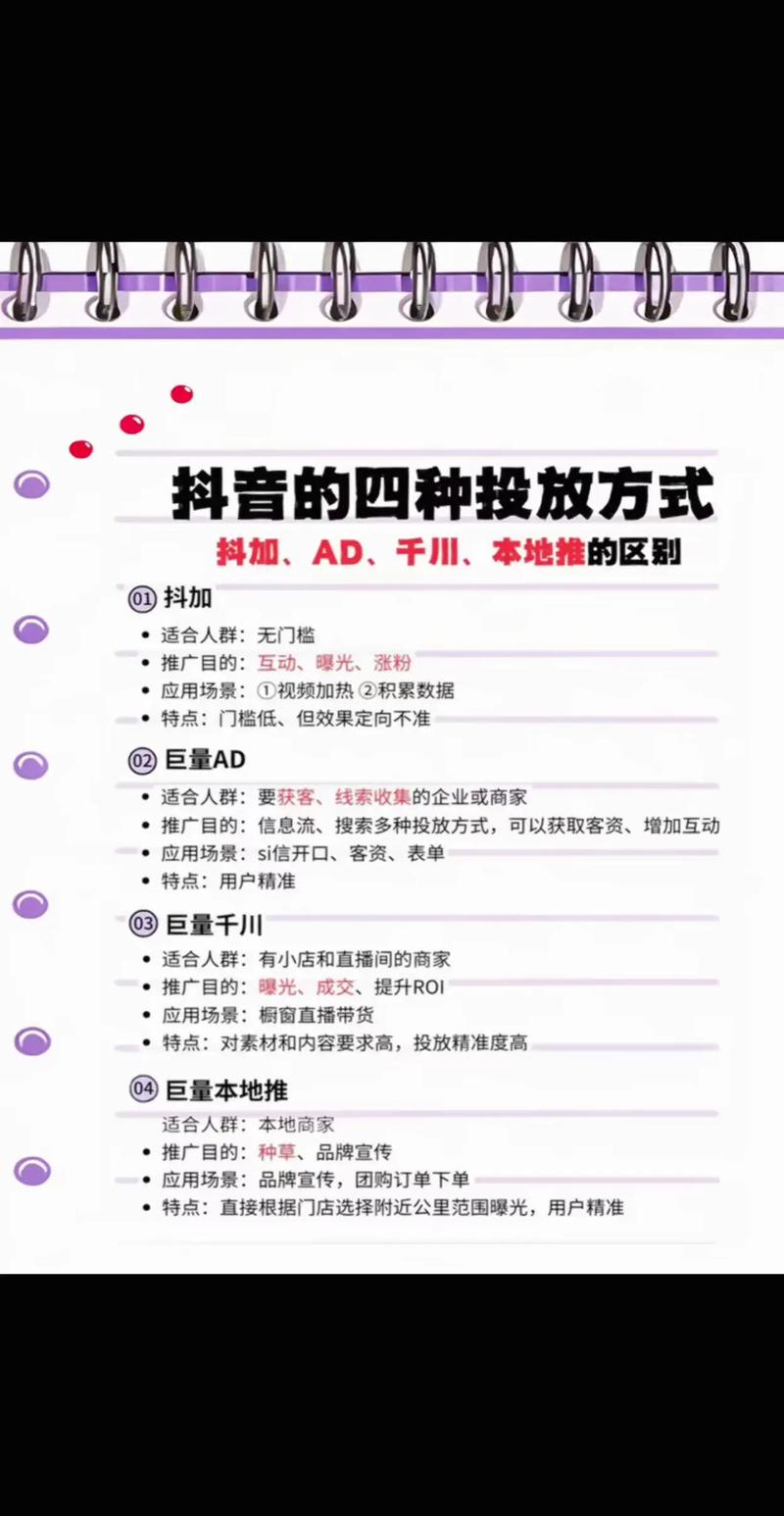 如何在抖音优化循环播放，提升曝光和收益？从优化到投放的策略指南
