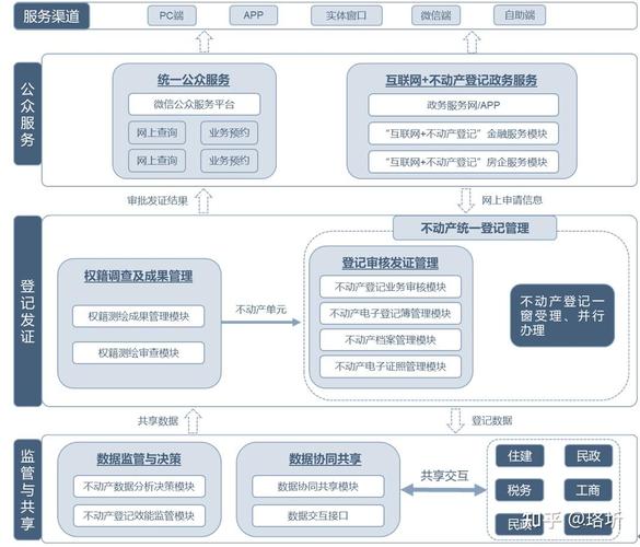如何选择大连网站建设？从需求分析到后期优化