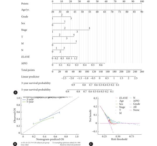 Mon guide la construction de la plateforme
